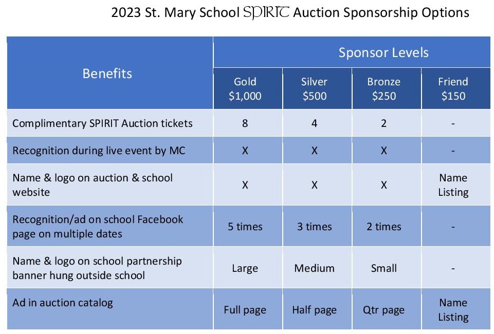 Sponsorship Grid